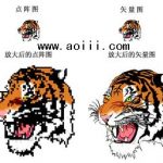 矢量成像